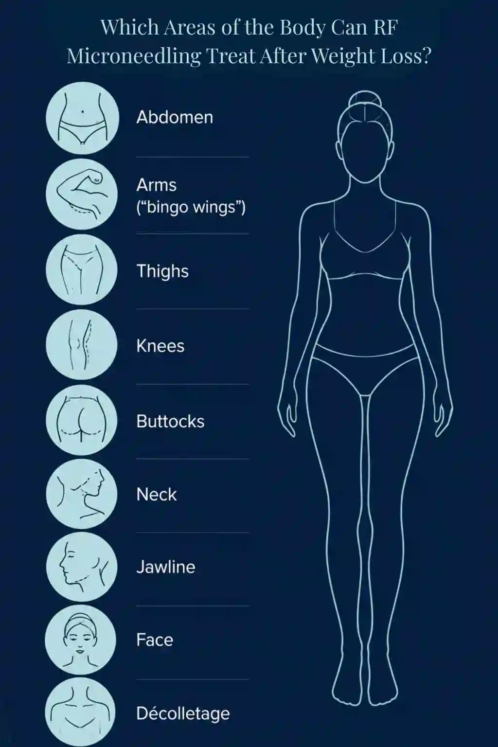 Which Areas of the Body Can RF Microneedling Treat After Weight Loss Spalding?
